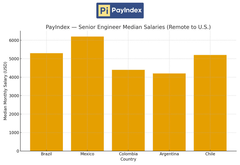 PayIndex